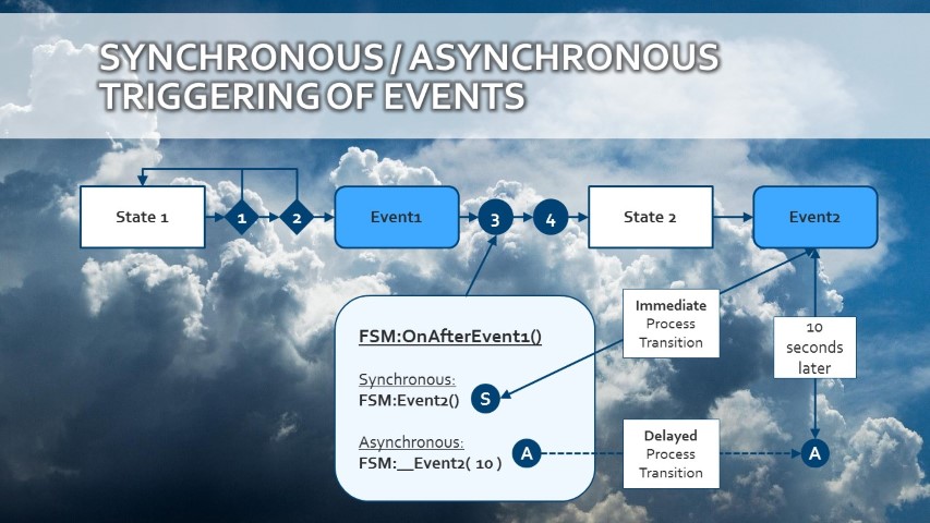 Event Triggers